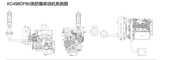 ガソリン企業のための軽いディーゼル耐圧防爆エンジン40KW